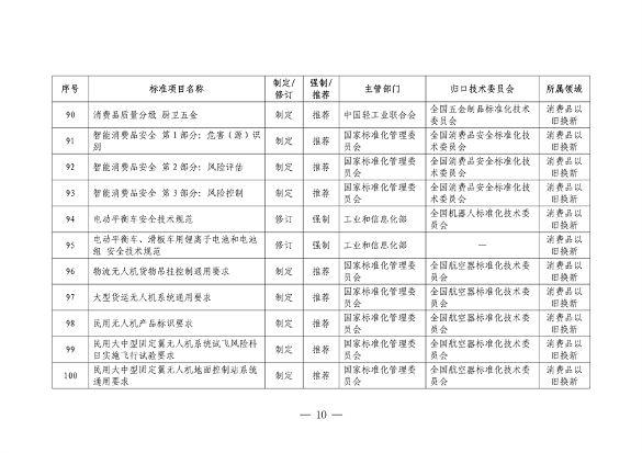 设备更新消费品以旧换新行动方案全攻略(图11)
