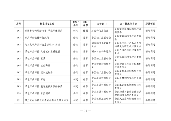 设备更新消费品以旧换新行动方案全攻略(图12)