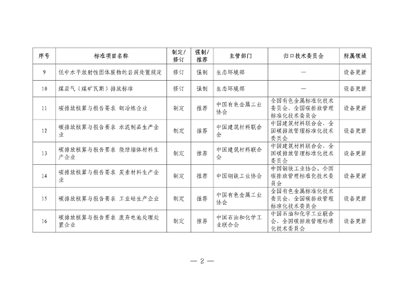 设备更新消费品以旧换新行动方案全攻略(图3)