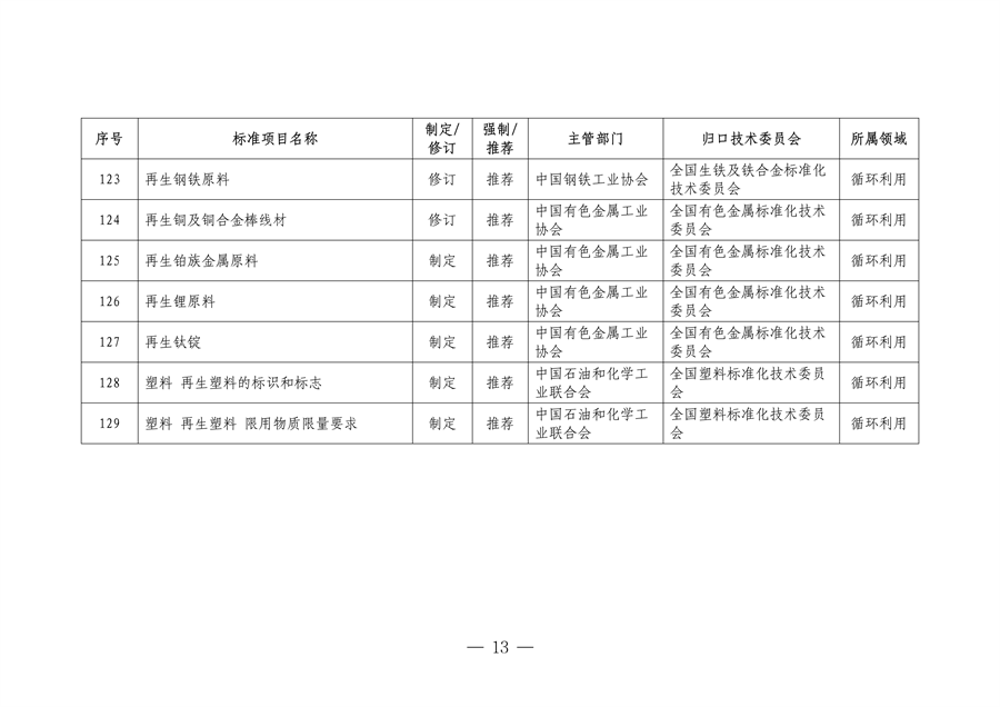 设备更新消费品以旧换新行动方案全攻略(图14)