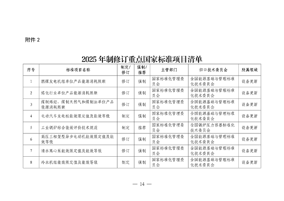 设备更新消费品以旧换新行动方案全攻略(图15)