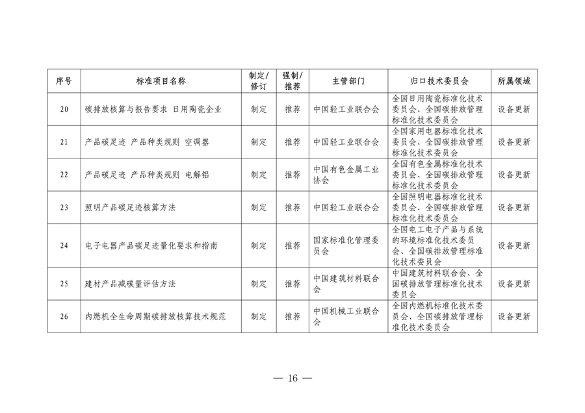 设备更新消费品以旧换新行动方案全攻略(图17)