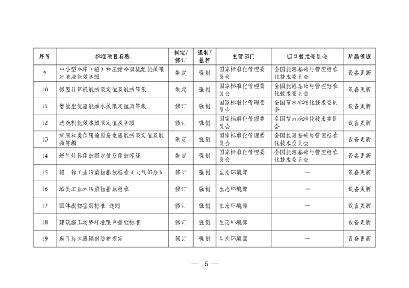设备更新消费品以旧换新行动方案全攻略(图16)