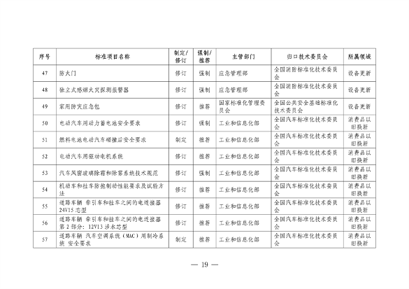 设备更新消费品以旧换新行动方案全攻略(图20)