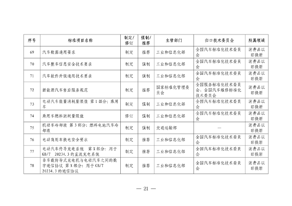 设备更新消费品以旧换新行动方案全攻略(图22)