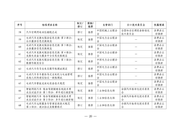 设备更新消费品以旧换新行动方案全攻略(图21)