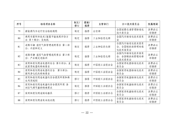 设备更新消费品以旧换新行动方案全攻略(图23)
