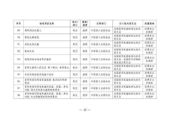 设备更新消费品以旧换新行动方案全攻略(图24)
