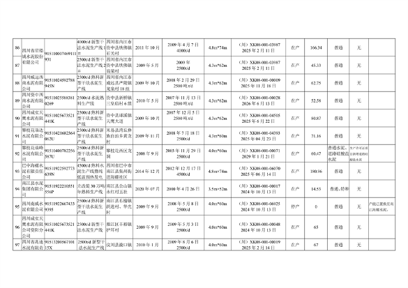 041010354044_0附件12023年度四川省水泥熟料生产线清单_9.png 四川省水泥熟料玻璃生产线公示清单|全攻略(图10)