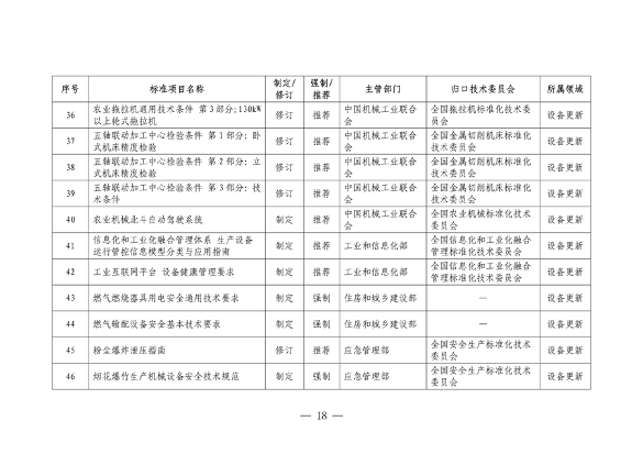 设备更新消费品以旧换新行动方案全攻略(图19)