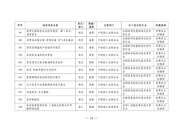 设备更新消费品以旧换新行动方案全攻略(图25)