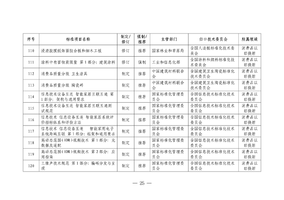 设备更新消费品以旧换新行动方案全攻略(图26)