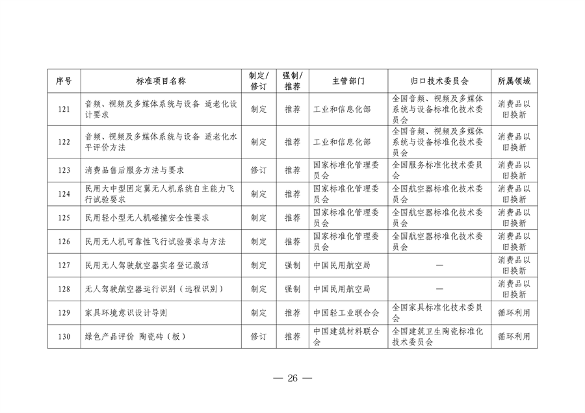 设备更新消费品以旧换新行动方案全攻略(图27)