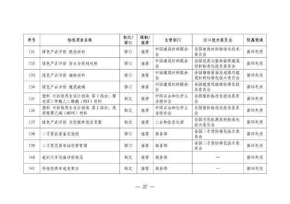 设备更新消费品以旧换新行动方案全攻略(图28)