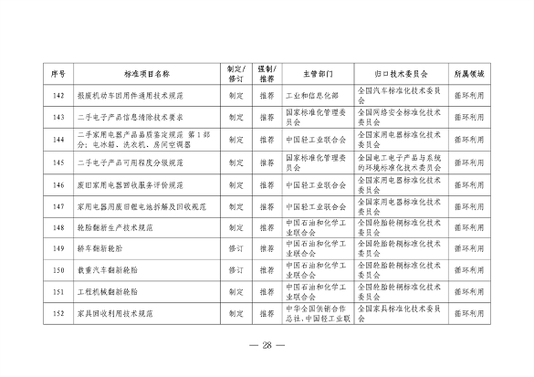 设备更新消费品以旧换新行动方案全攻略(图29)