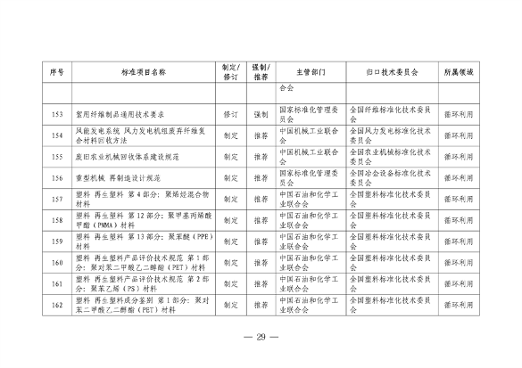 设备更新消费品以旧换新行动方案全攻略(图30)