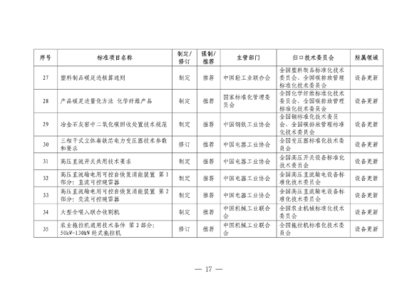 设备更新消费品以旧换新行动方案全攻略(图18)