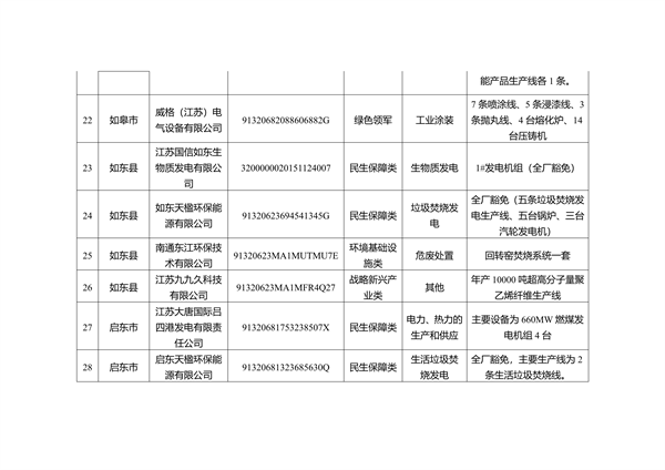 041009281230_0南通2_4.png 南通市重污染天气B级企业及豁免名单公示|全攻略(图7)