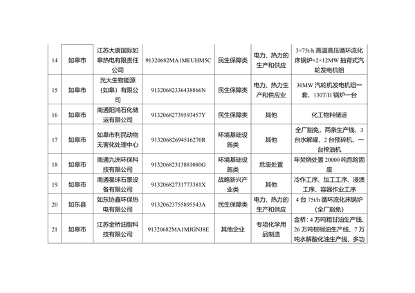 041009281230_0南通2_3.png 南通市重污染天气B级企业及豁免名单公示|全攻略(图5)
