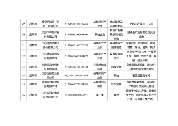 041009281230_0南通2_5.png 南通市重污染天气B级企业及豁免名单公示|全攻略(图8)