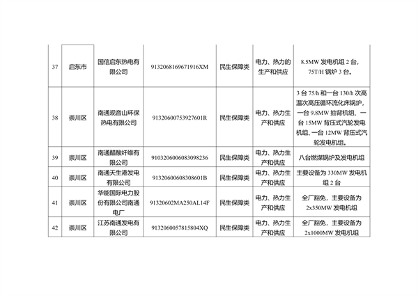 041009281230_0南通2_6.png 南通市重污染天气B级企业及豁免名单公示|全攻略(图9)