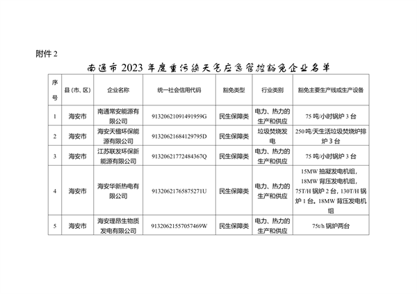 041009281230_0南通2_1.png 南通市重污染天气B级企业及豁免名单公示|全攻略(图3)