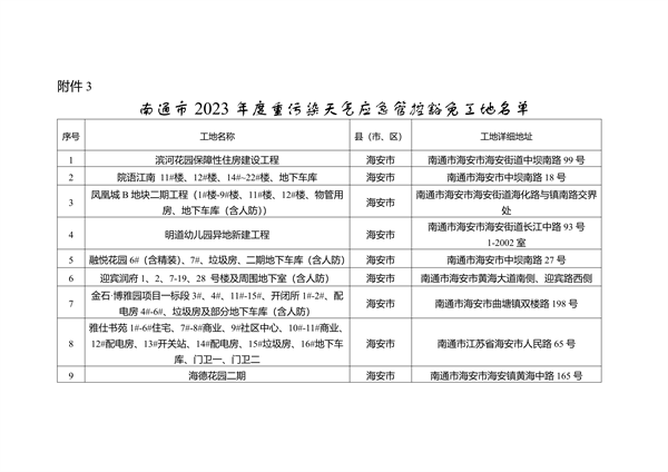 041009285007_0南通3_1.png 南通市重污染天气B级企业及豁免名单公示|全攻略(图13)