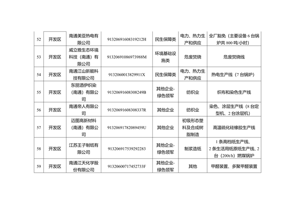 041009281230_0南通2_8.png 南通市重污染天气B级企业及豁免名单公示|全攻略(图11)