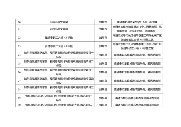 041009285007_0南通3_3.png 南通市重污染天气B级企业及豁免名单公示|全攻略(图15)
