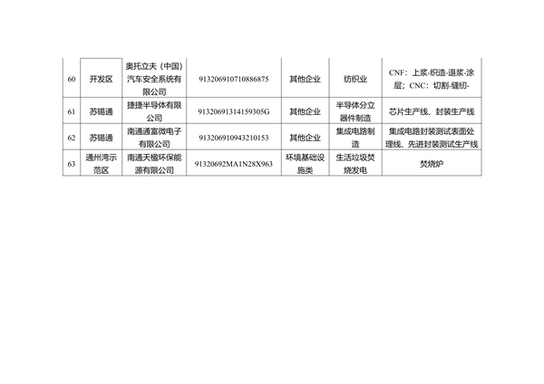 041009281230_0南通2_9.png 南通市重污染天气B级企业及豁免名单公示|全攻略(图12)