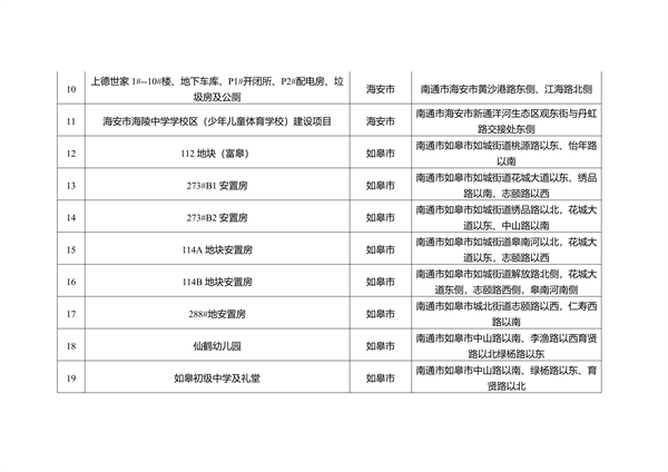 041009285007_0南通3_2.png 南通市重污染天气B级企业及豁免名单公示|全攻略(图14)