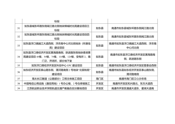 041009285007_0南通3_4.png 南通市重污染天气B级企业及豁免名单公示|全攻略(图16)