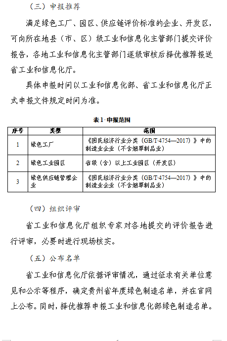 贵州绿色制造名单申报通知全攻略(图7)