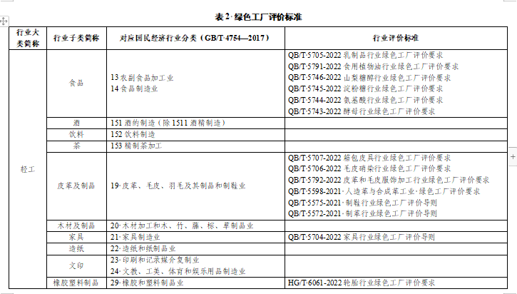 贵州绿色制造名单申报通知全攻略(图10)