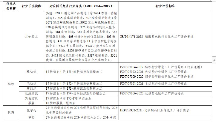 贵州绿色制造名单申报通知全攻略(图11)
