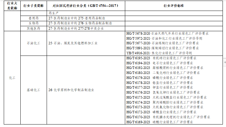 贵州绿色制造名单申报通知全攻略(图12)
