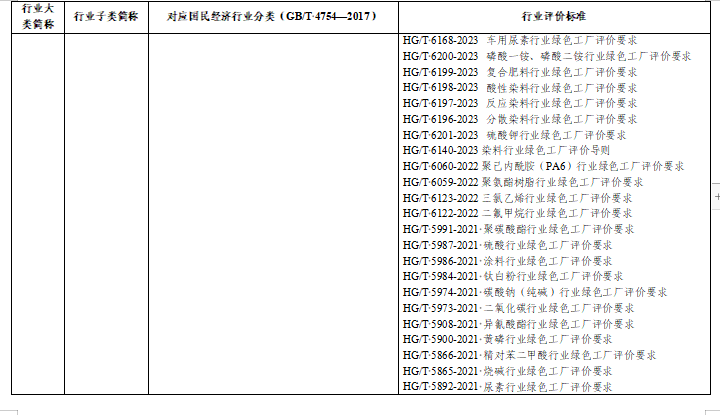 贵州绿色制造名单申报通知全攻略(图13)