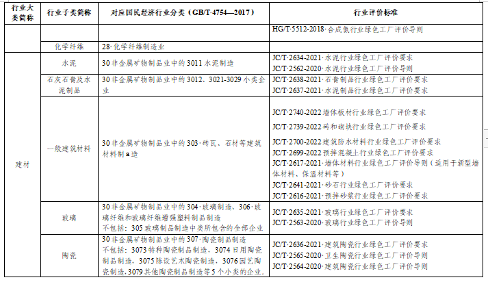 贵州绿色制造名单申报通知全攻略(图14)