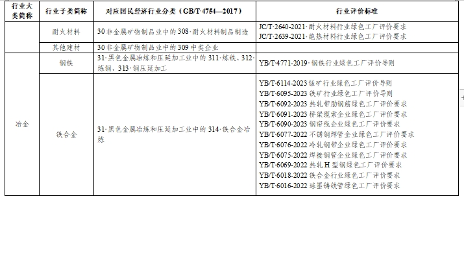 贵州绿色制造名单申报通知全攻略(图15)