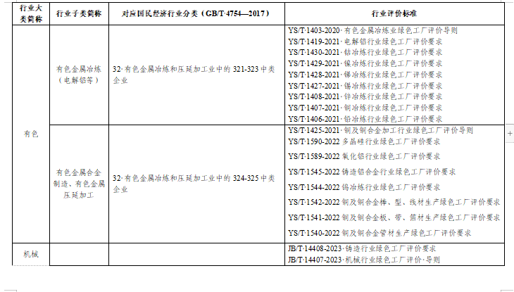 贵州绿色制造名单申报通知全攻略(图16)