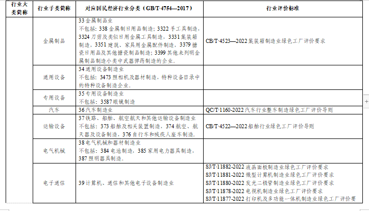 贵州绿色制造名单申报通知全攻略(图17)