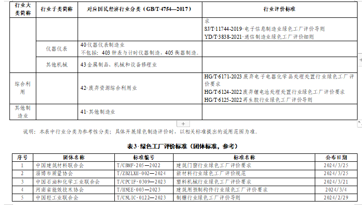 贵州绿色制造名单申报通知全攻略(图18)