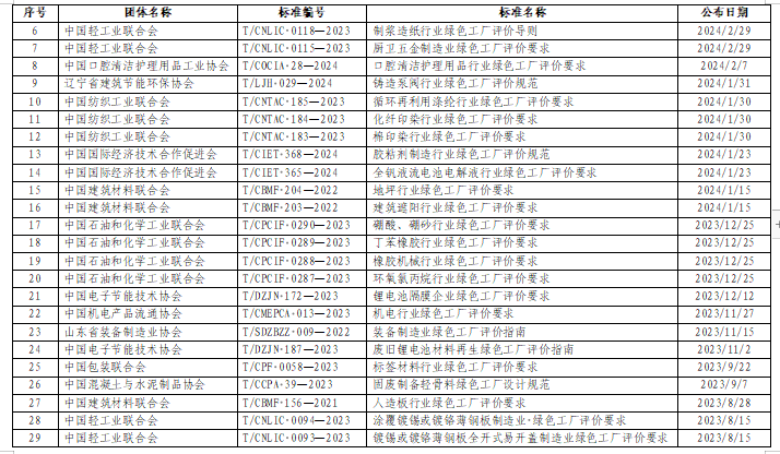 贵州绿色制造名单申报通知全攻略(图19)