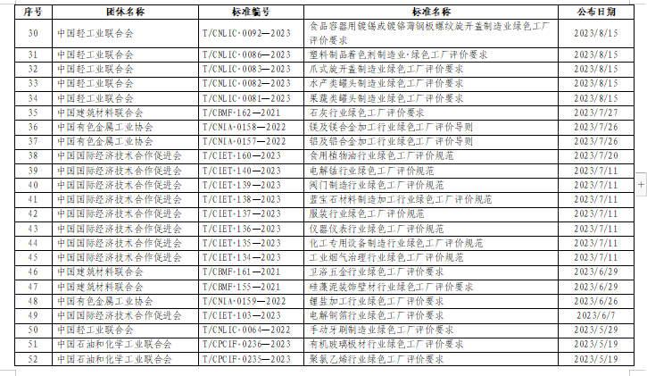 贵州绿色制造名单申报通知全攻略(图21)