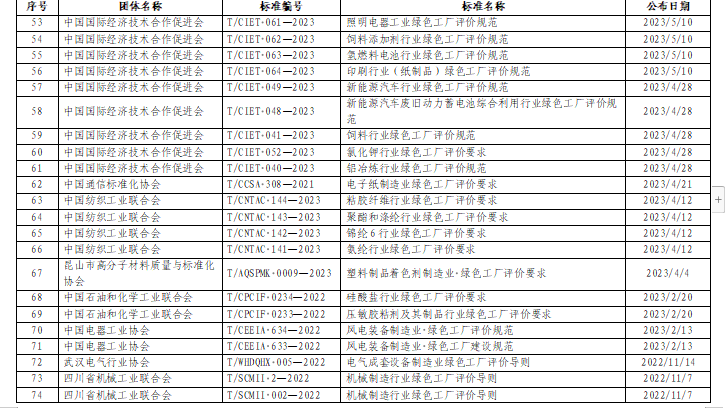 贵州绿色制造名单申报通知全攻略(图22)