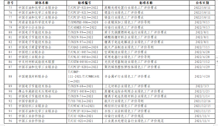 贵州绿色制造名单申报通知全攻略(图23)