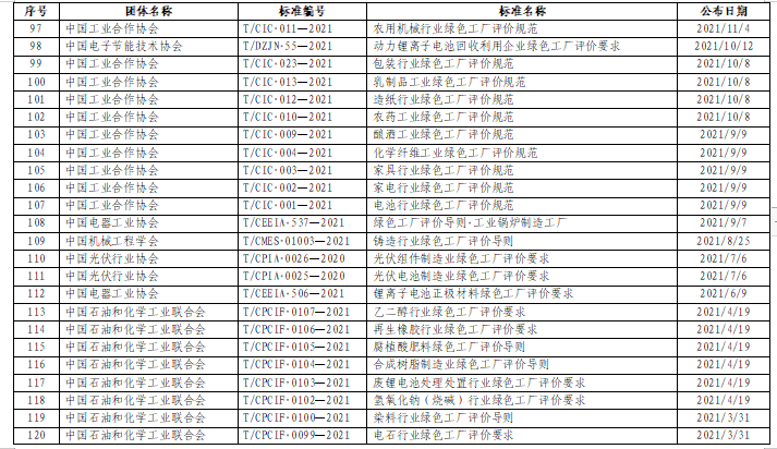 贵州绿色制造名单申报通知全攻略(图24)