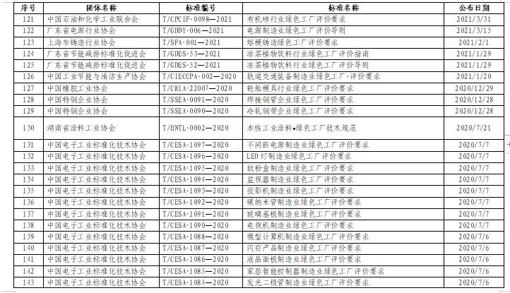 贵州绿色制造名单申报通知全攻略(图25)