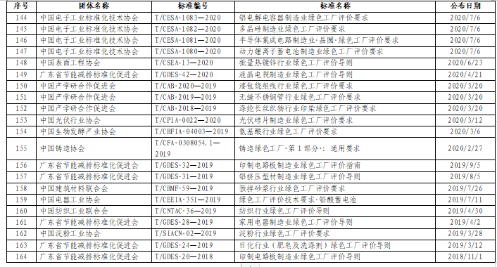 贵州绿色制造名单申报通知全攻略(图26)