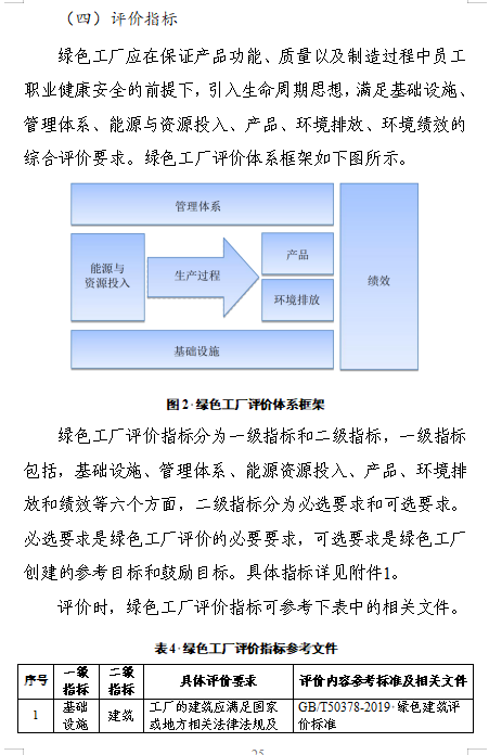 贵州绿色制造名单申报通知全攻略(图27)